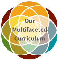 Our Multifaceted Curriculum